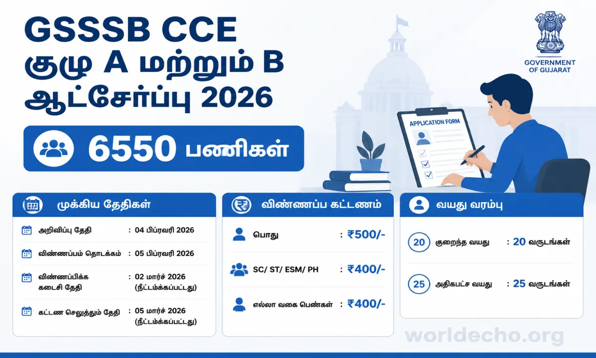 GSSSB CCE Group A and B Recruitment 2026