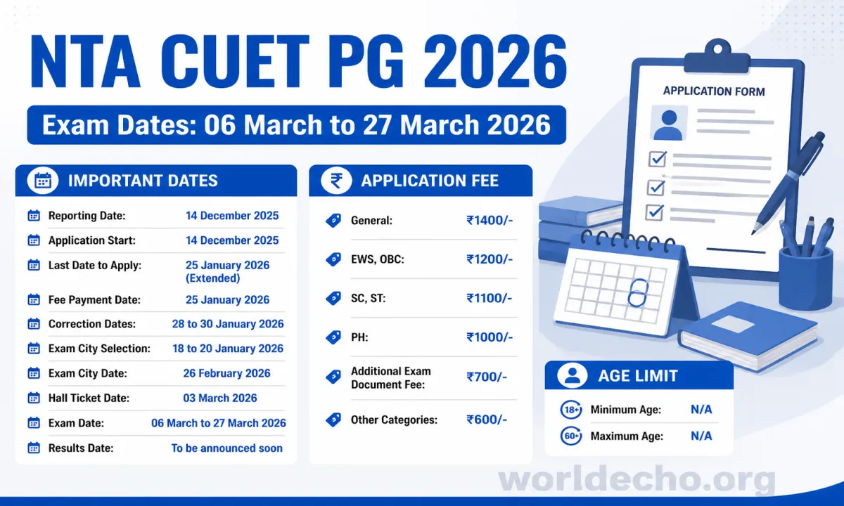NTA CUET PG 2026