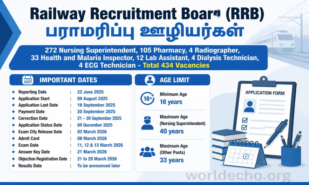 Railway Recruitment Board 2026