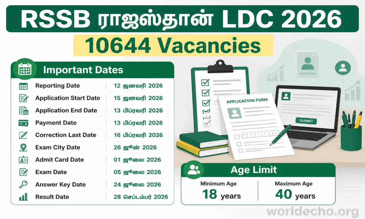 Rajasthan LDC 2026