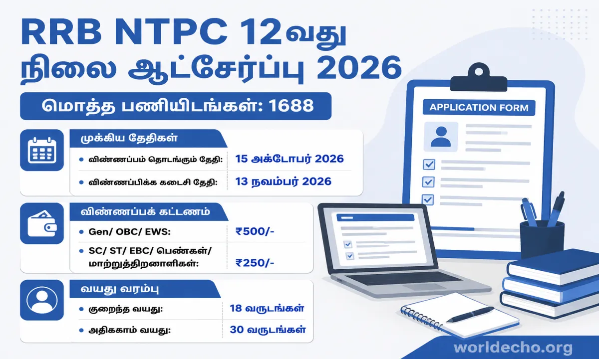 RRB NTPC 2026