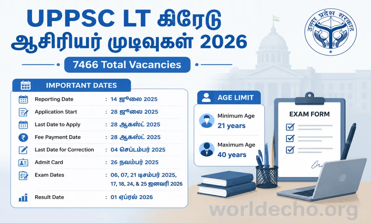 UPPSC LT Grade Teacher Results 2026