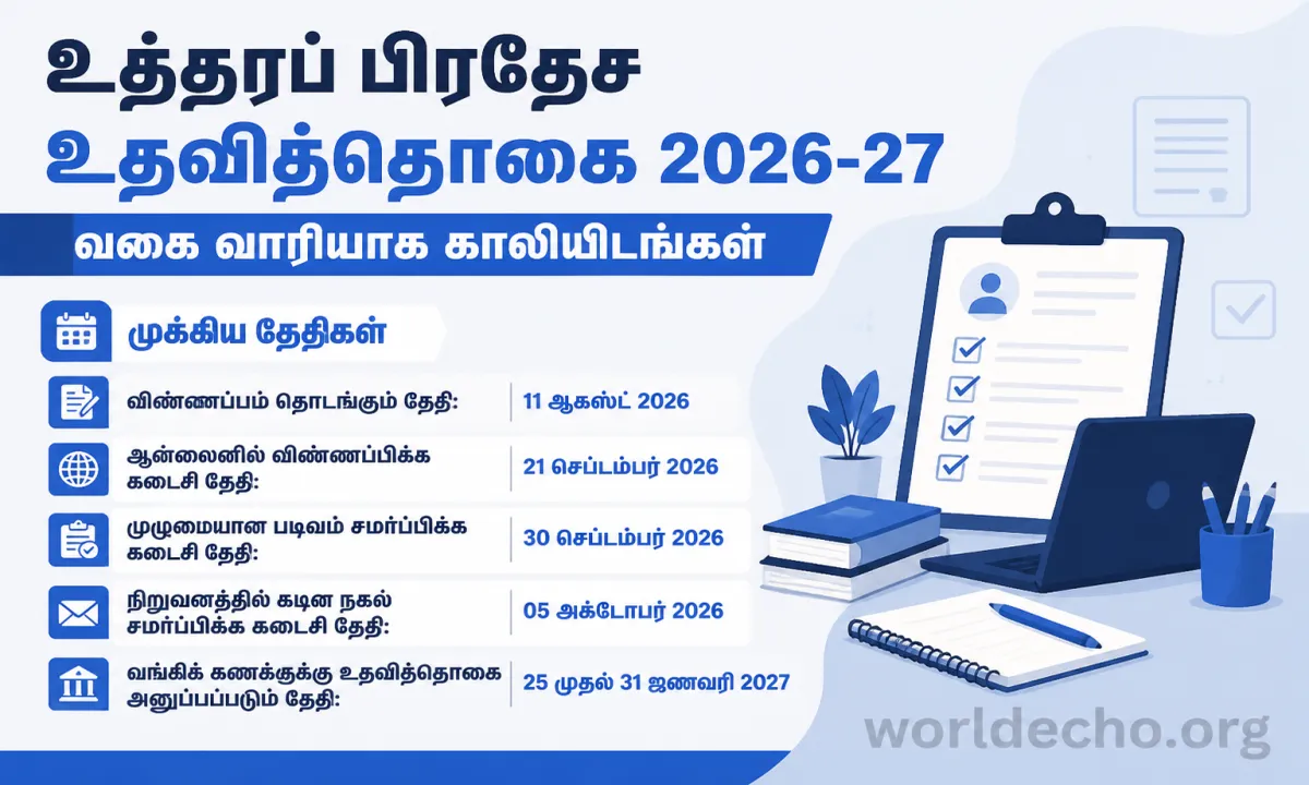 Uttar Pradesh Scholarship 2026
